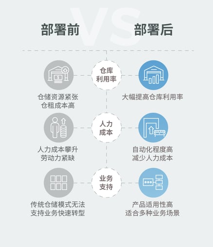 内文图_部署前后