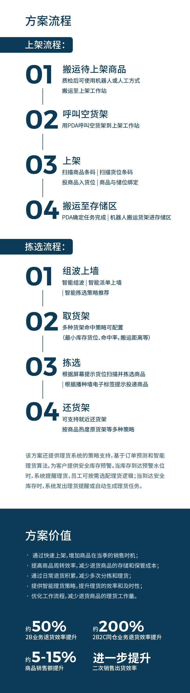 内文长图-02(2)(1)