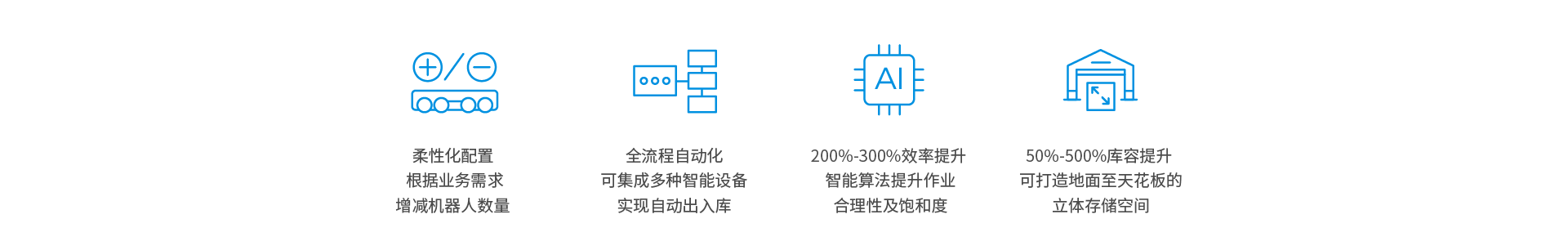 四向车解决方案icon_画板 1 副本