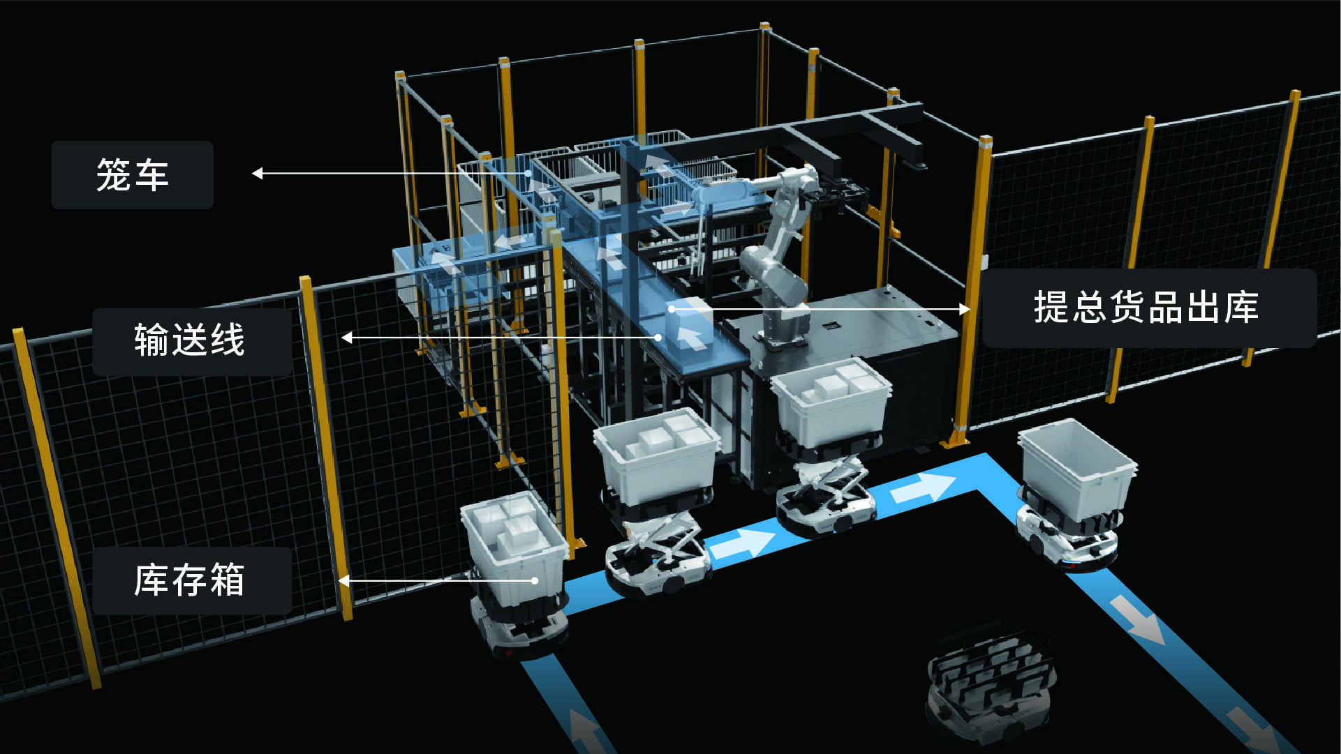 批次拣选至笼车