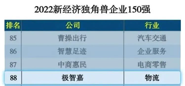新经济独角兽