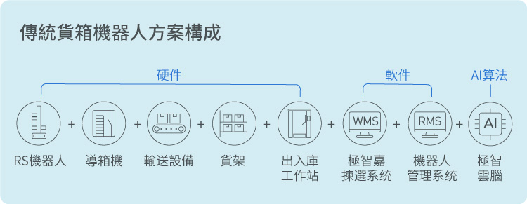 方案构成1