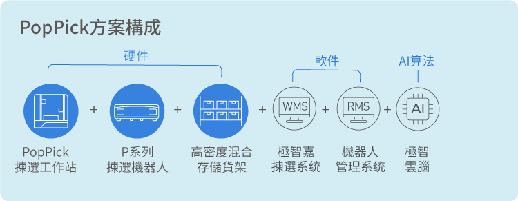 方案构成2