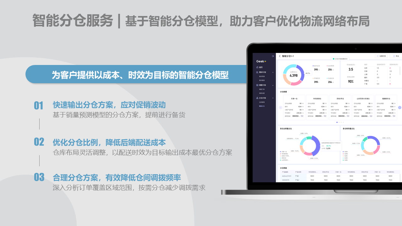 智能分仓