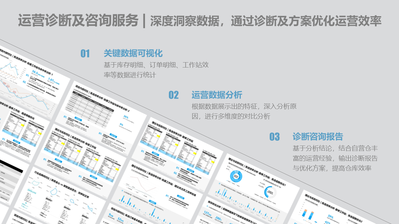 运营诊断与咨询