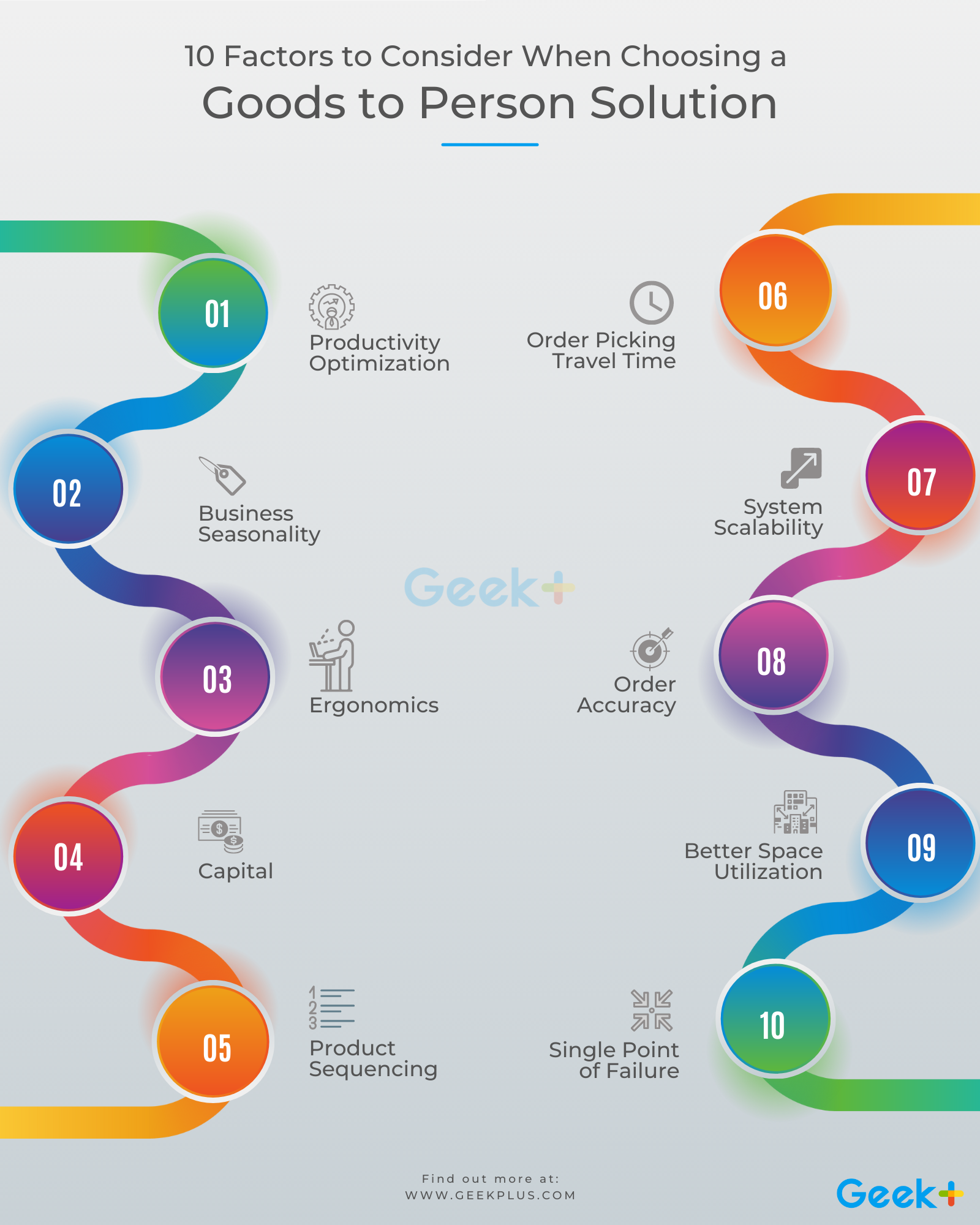 10 factors G2P infographic-1