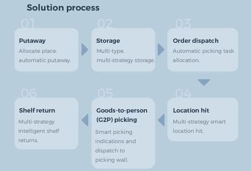 12-Jul-01-2022-08-48-10-49-AM