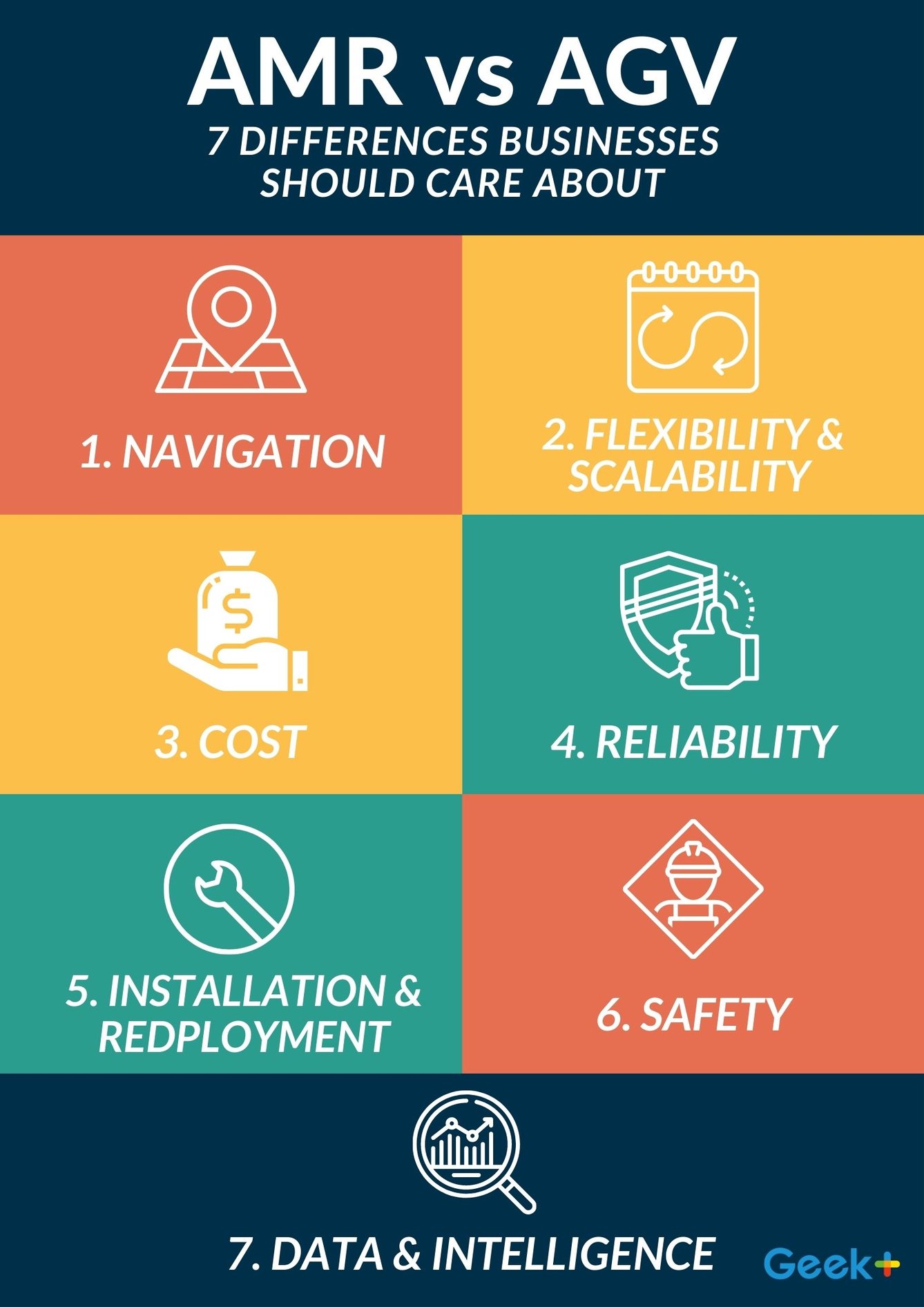 AMR vs AGV - 7 Key Differences that Businesses Need to Know