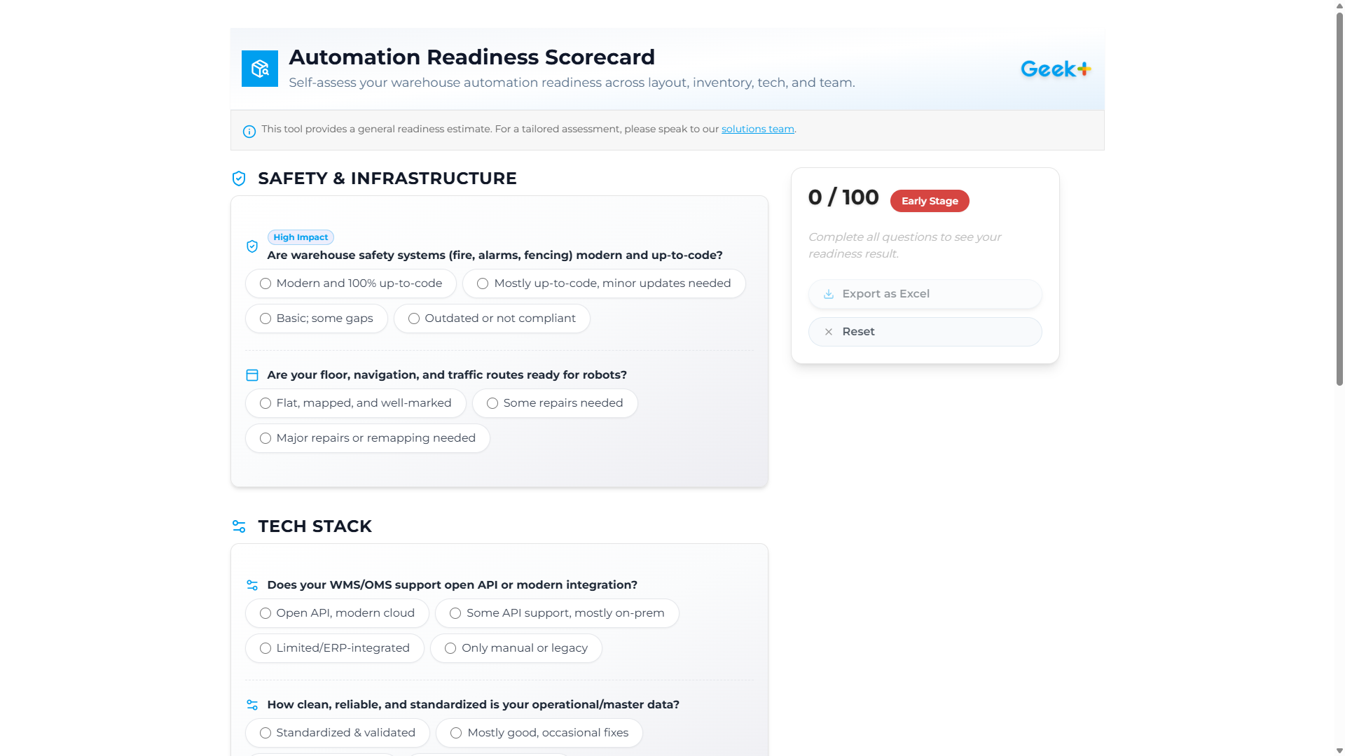 Automation Readiness Scorecard
