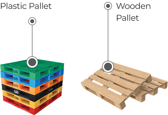 plastic pallet and wooden pallet