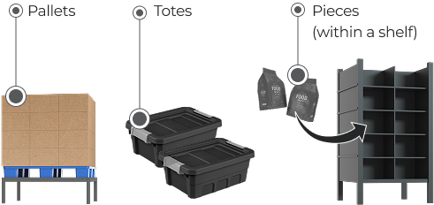 pallets, totes and pieces