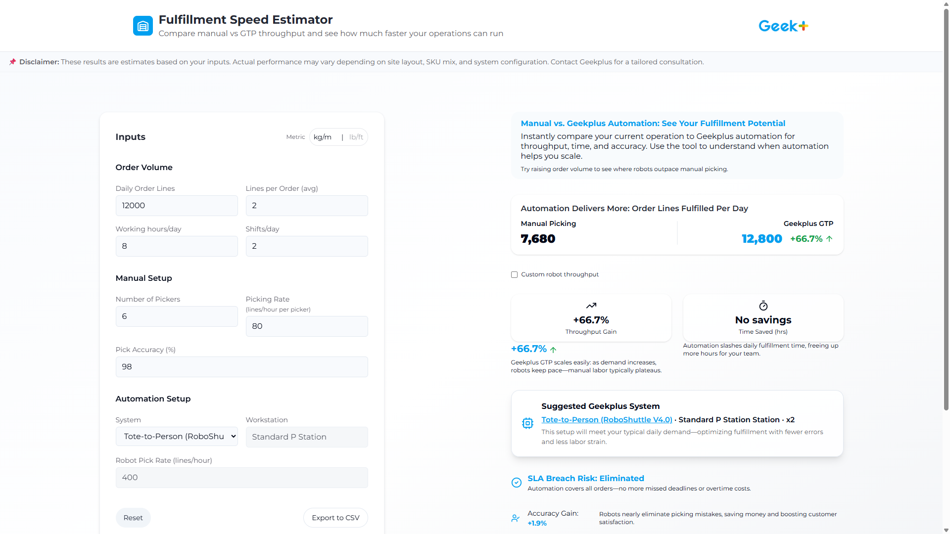 Fulfillment Speed Estimator