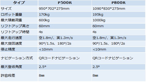 2019061202