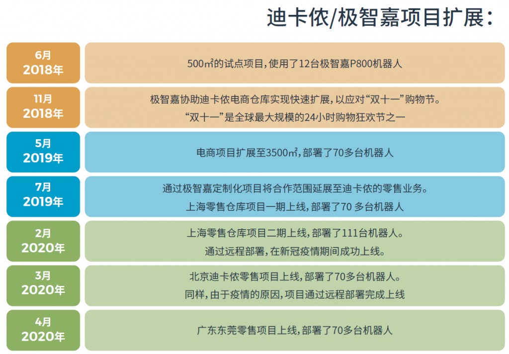 迪卡侬极智嘉项目扩展-1024x712