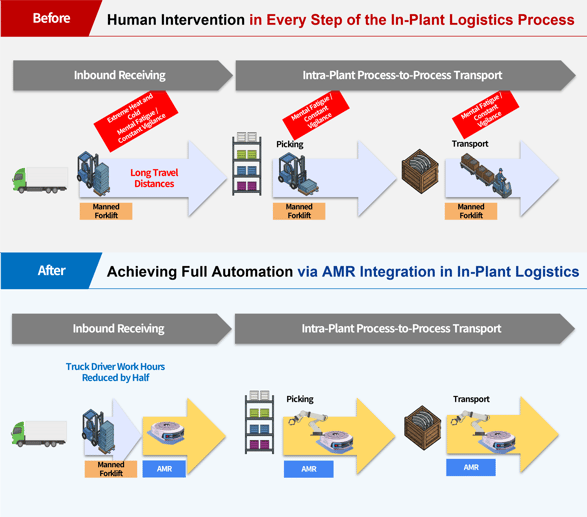 Infographic_Toyota