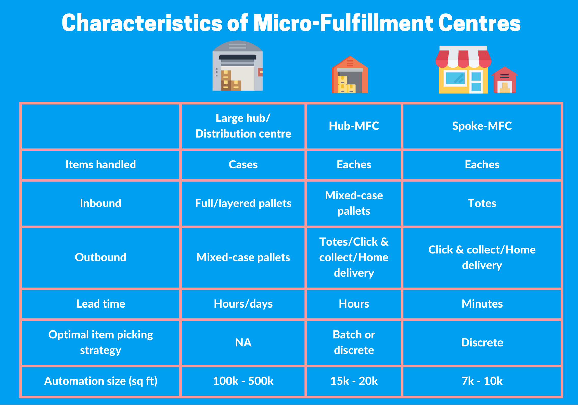 MFC Characteristics (60 × 42 公分) (1)