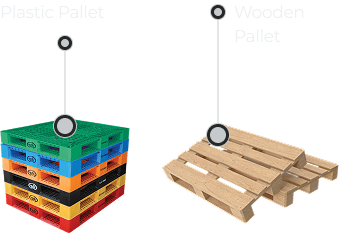 plastic pallet and wooden pallet