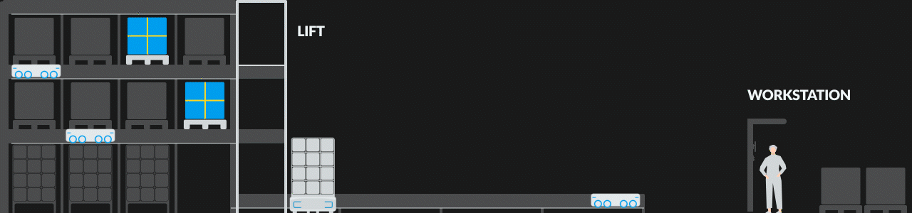 gif pallet to person geekplus