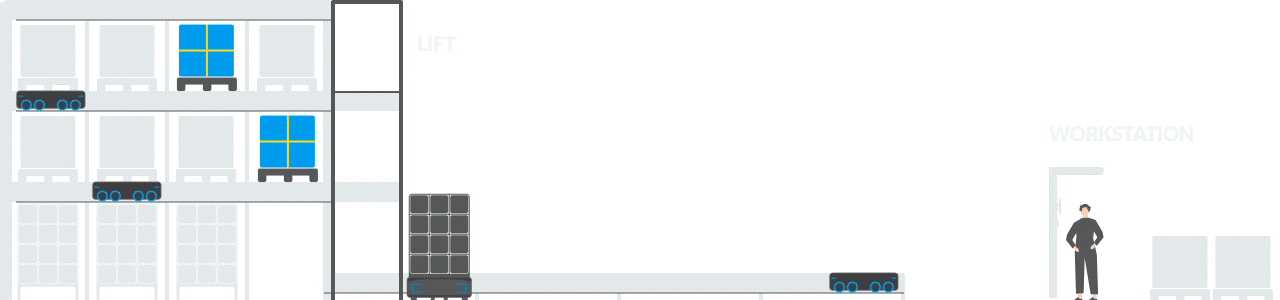 gif pallet to person geekplus
