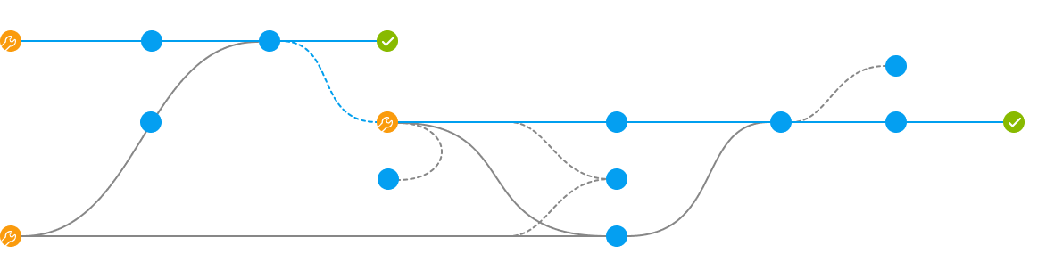 Service Delivery Dark