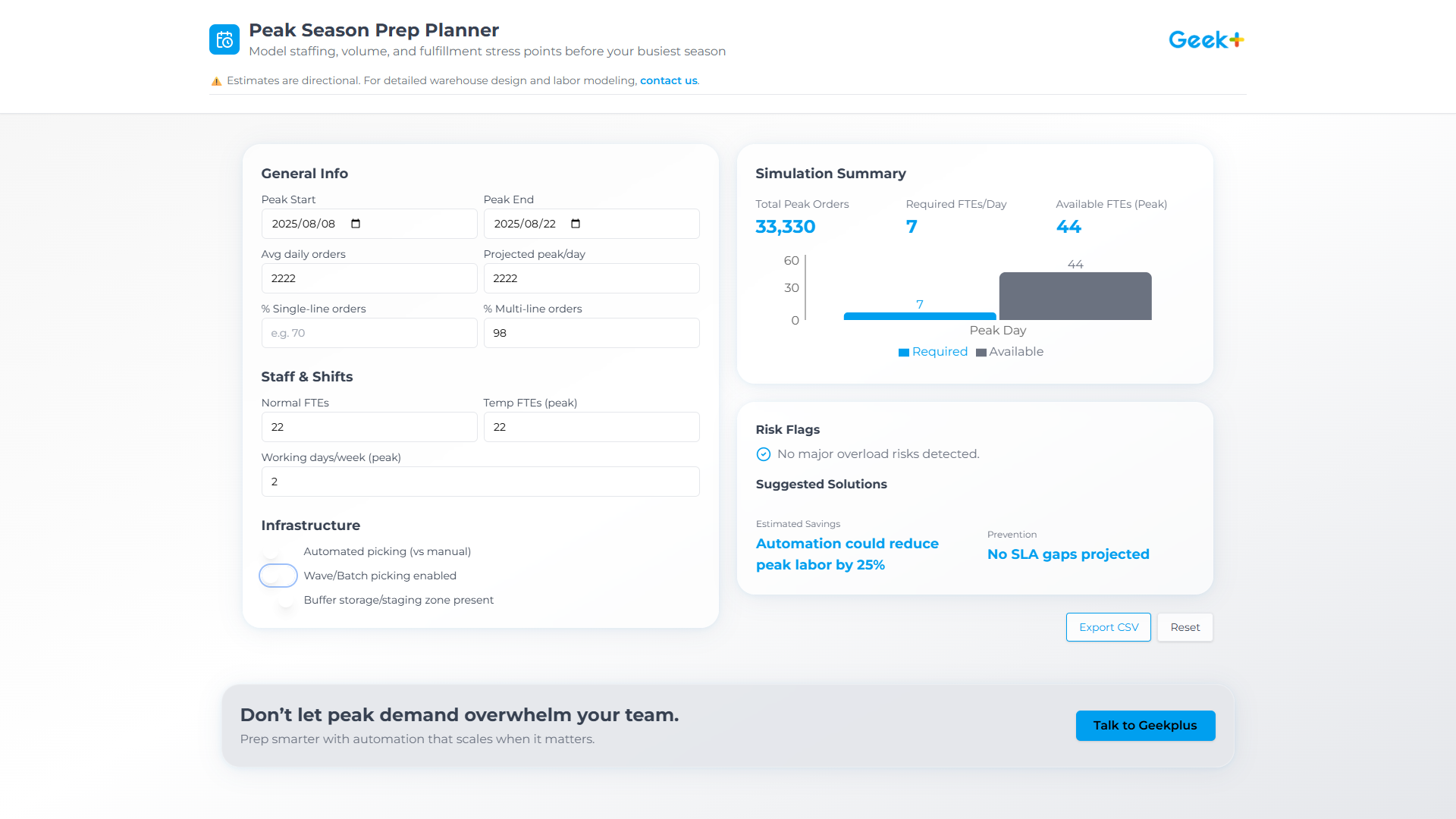 Peak Season Prep Planner