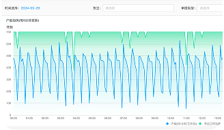 geekplus software KPI visualization