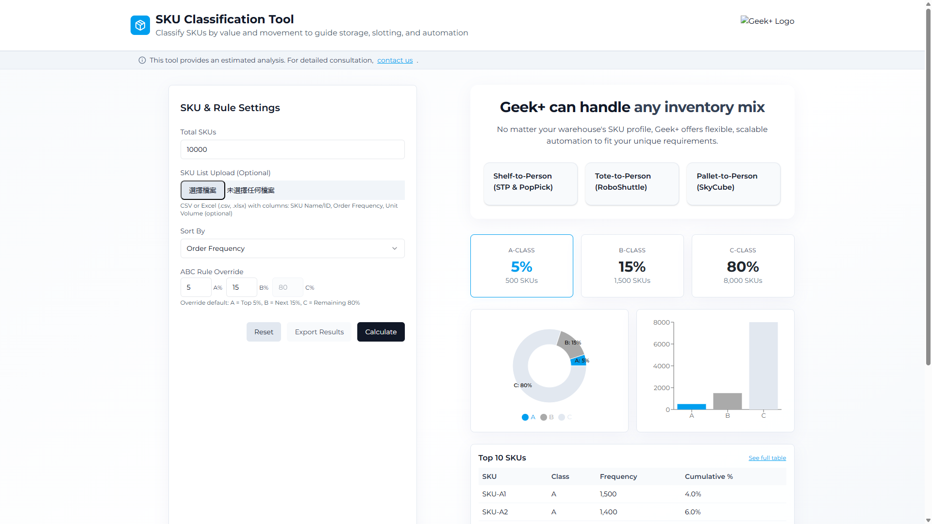 SKU Classification Tool