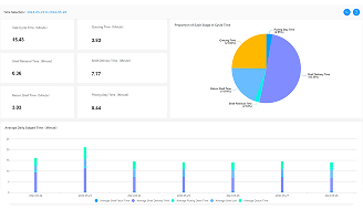 geekplus software report