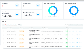 geekplus software benchmarks