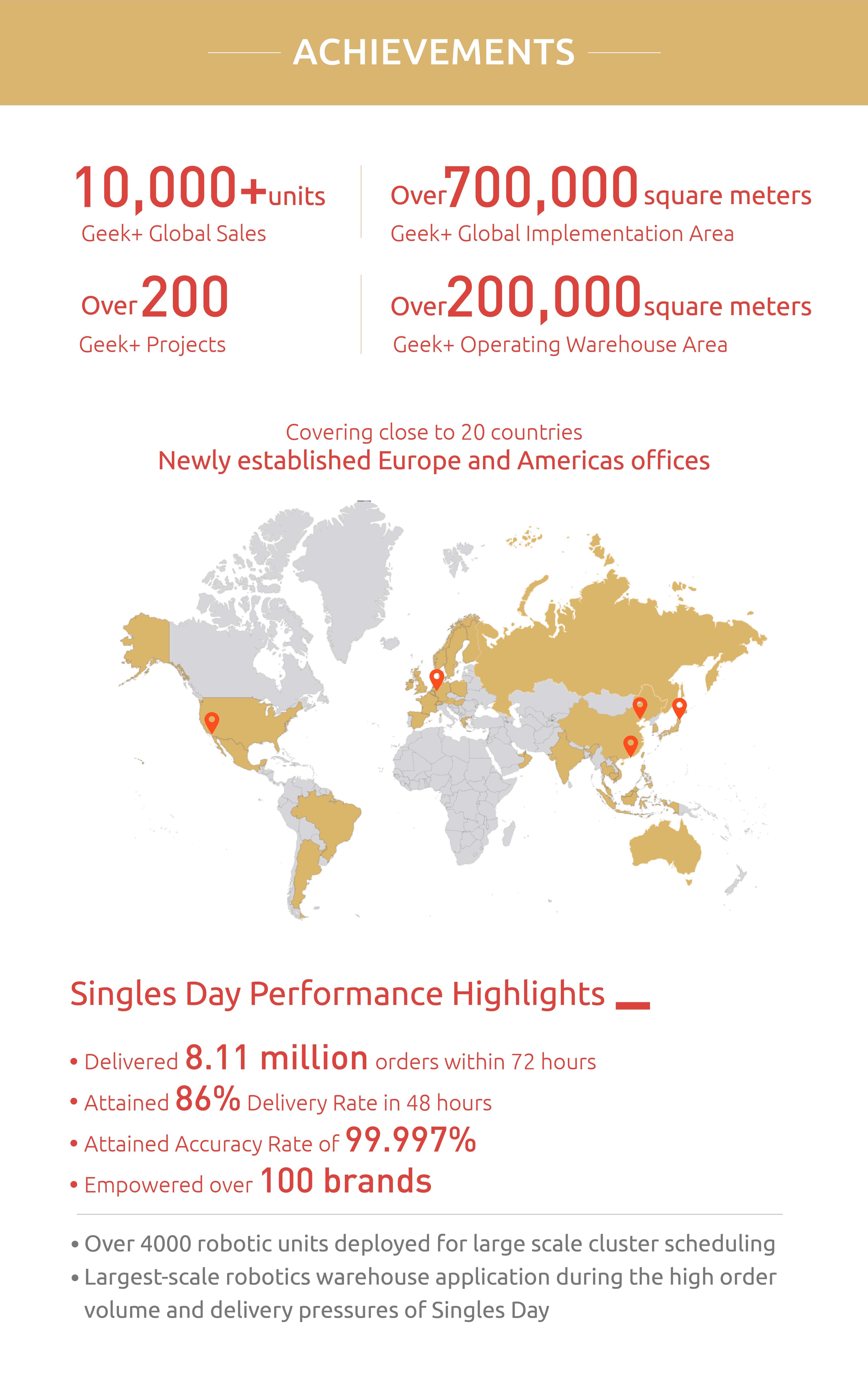 Year-end inventory long map_画板 2