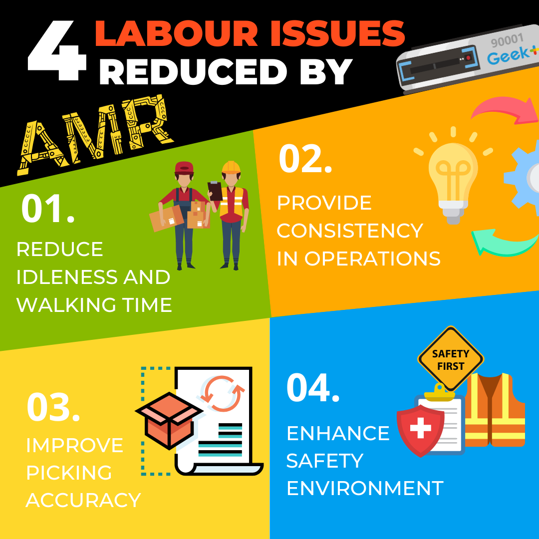 Yellow Illustrated Saving Money Infographic