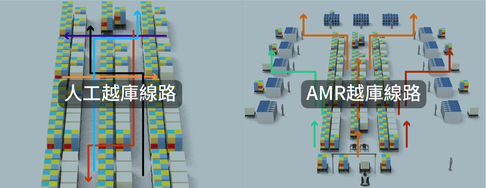 cross docking_3