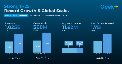 geekplus-ipo-results.