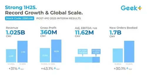 geekplus-ipo-results