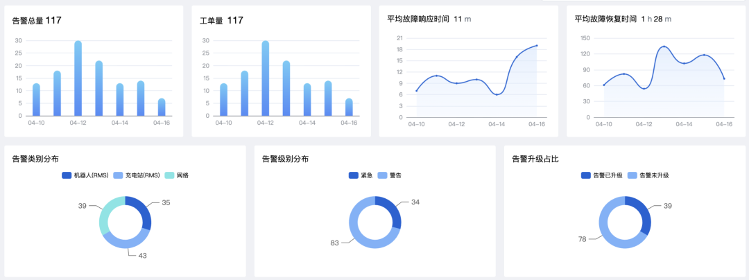 iop interface