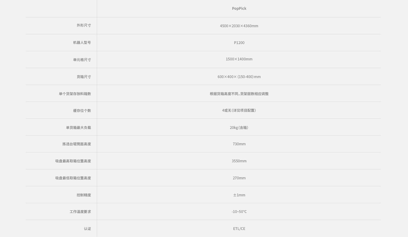 poppick数据图_240312