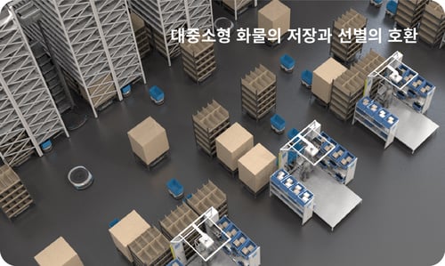 roboshuttle plus kr_全兼容-大中小件