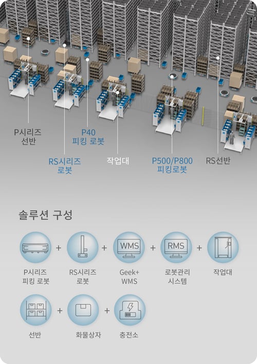 roboshuttle plus kr_方案构成