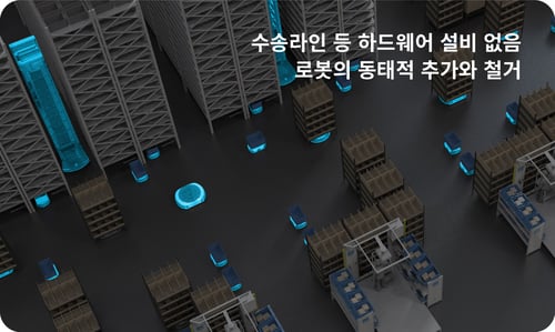 roboshuttle plus kr_机器人增减