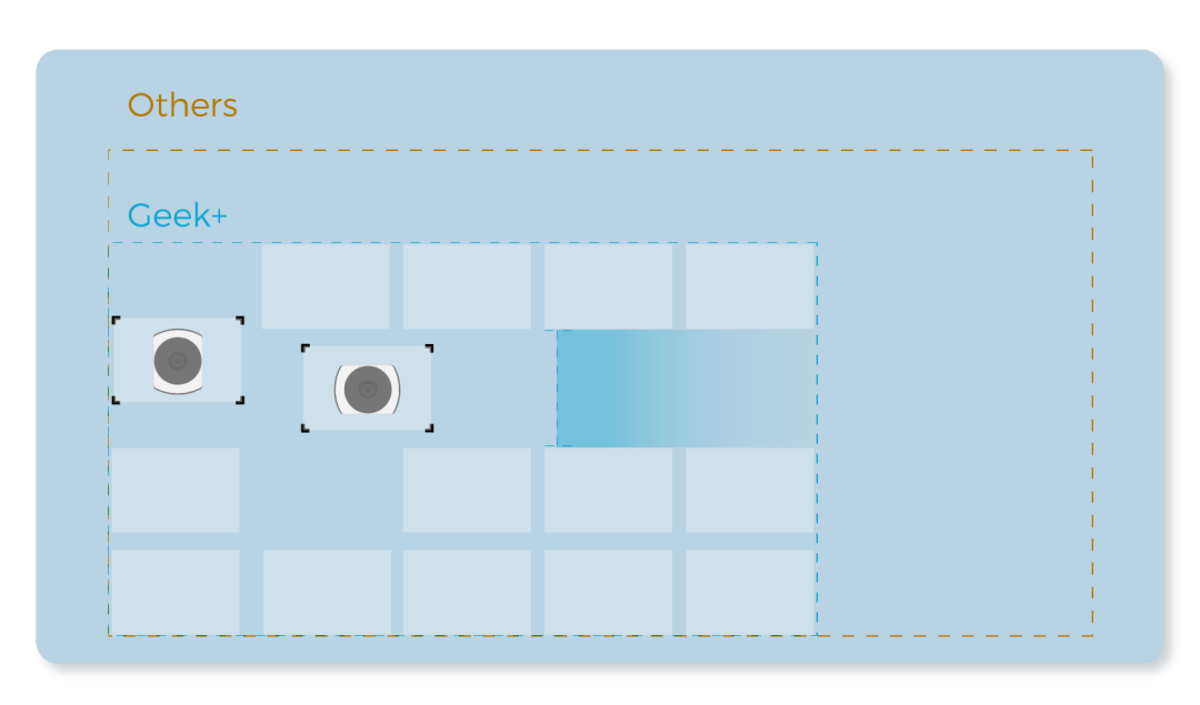 MP1000R improves overall space utilization