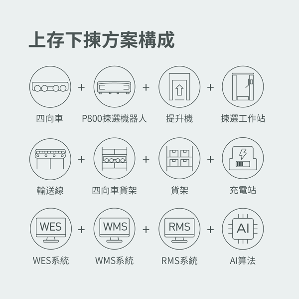 skypick_方案构成
