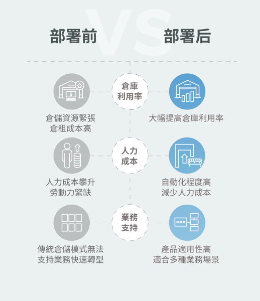 skypick_部署前後