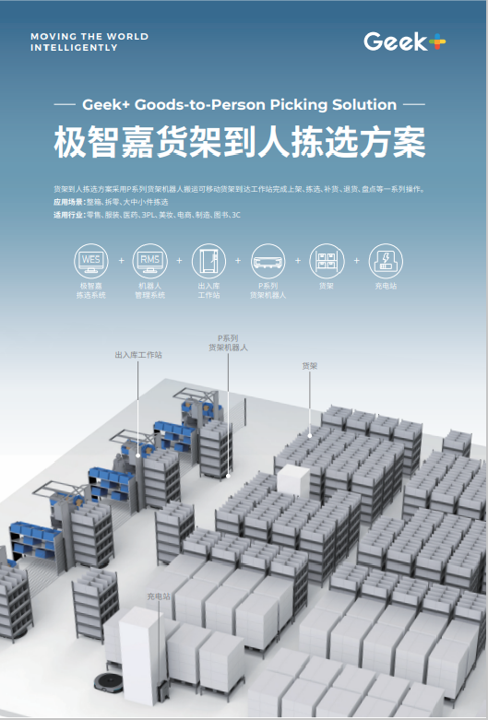 产品方案丨货架到人拣选方案