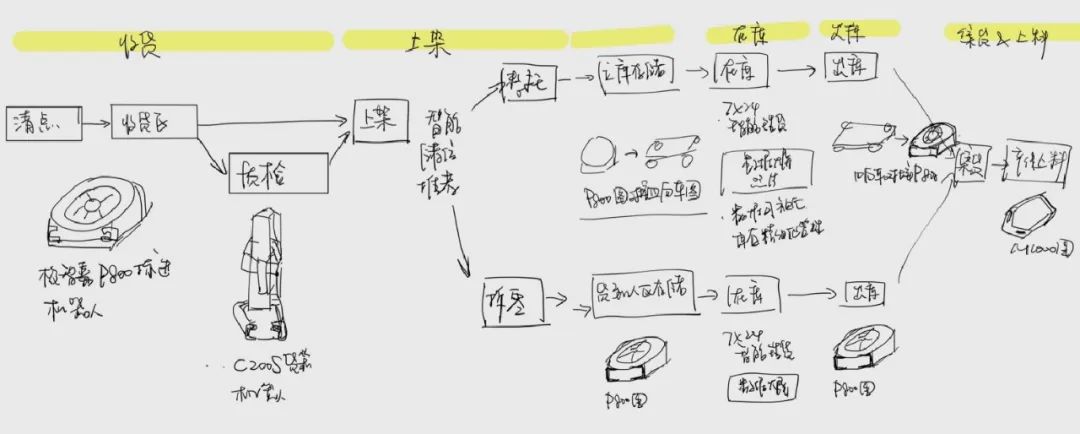 西门子2