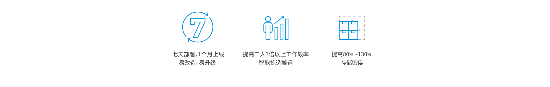 货到人标准拣选方案icon