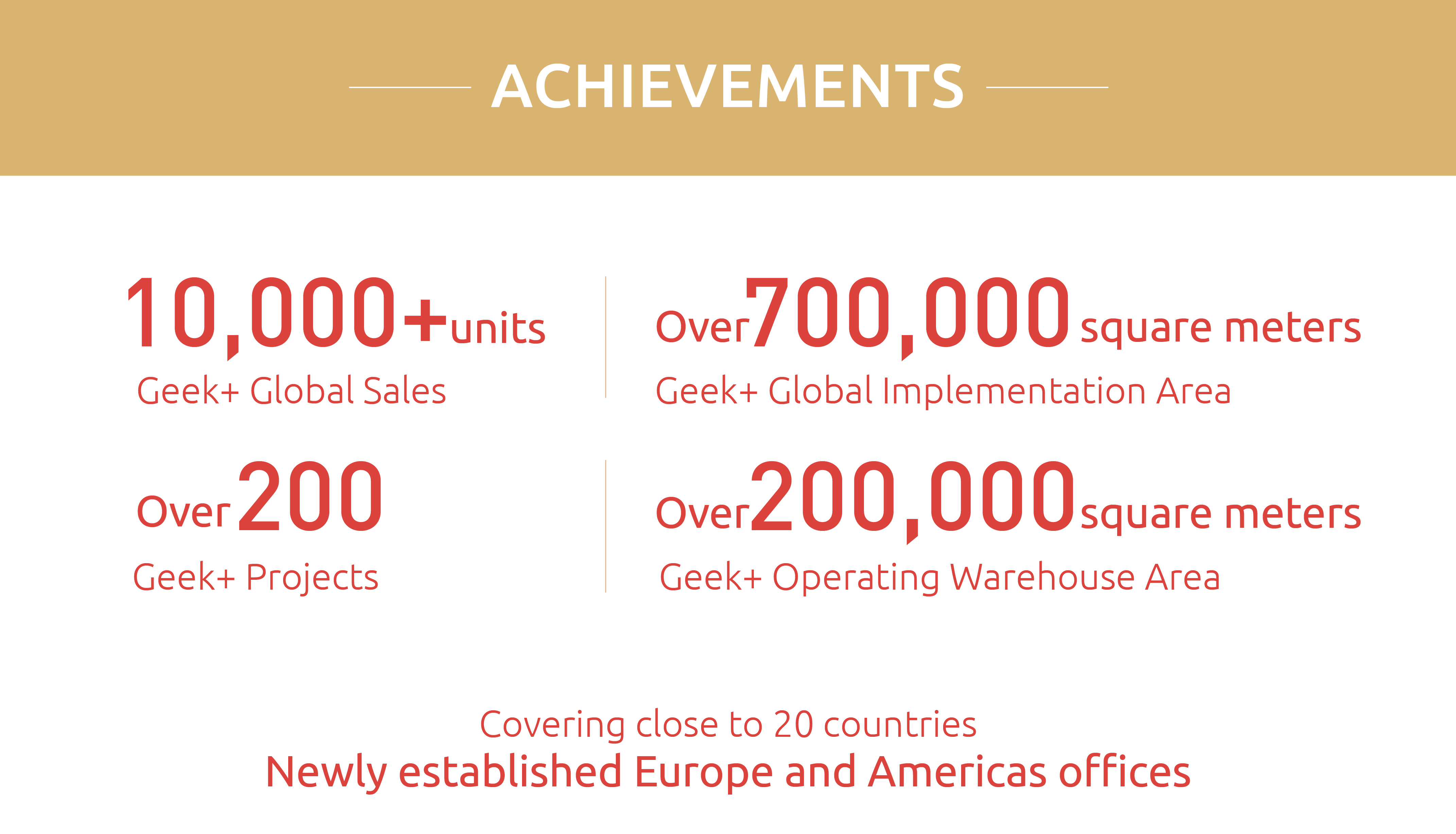 Geek+ 2019 Review: Moving The World Intelligently