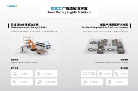 Geek+发布OpenBox + Smart Factory解决方案