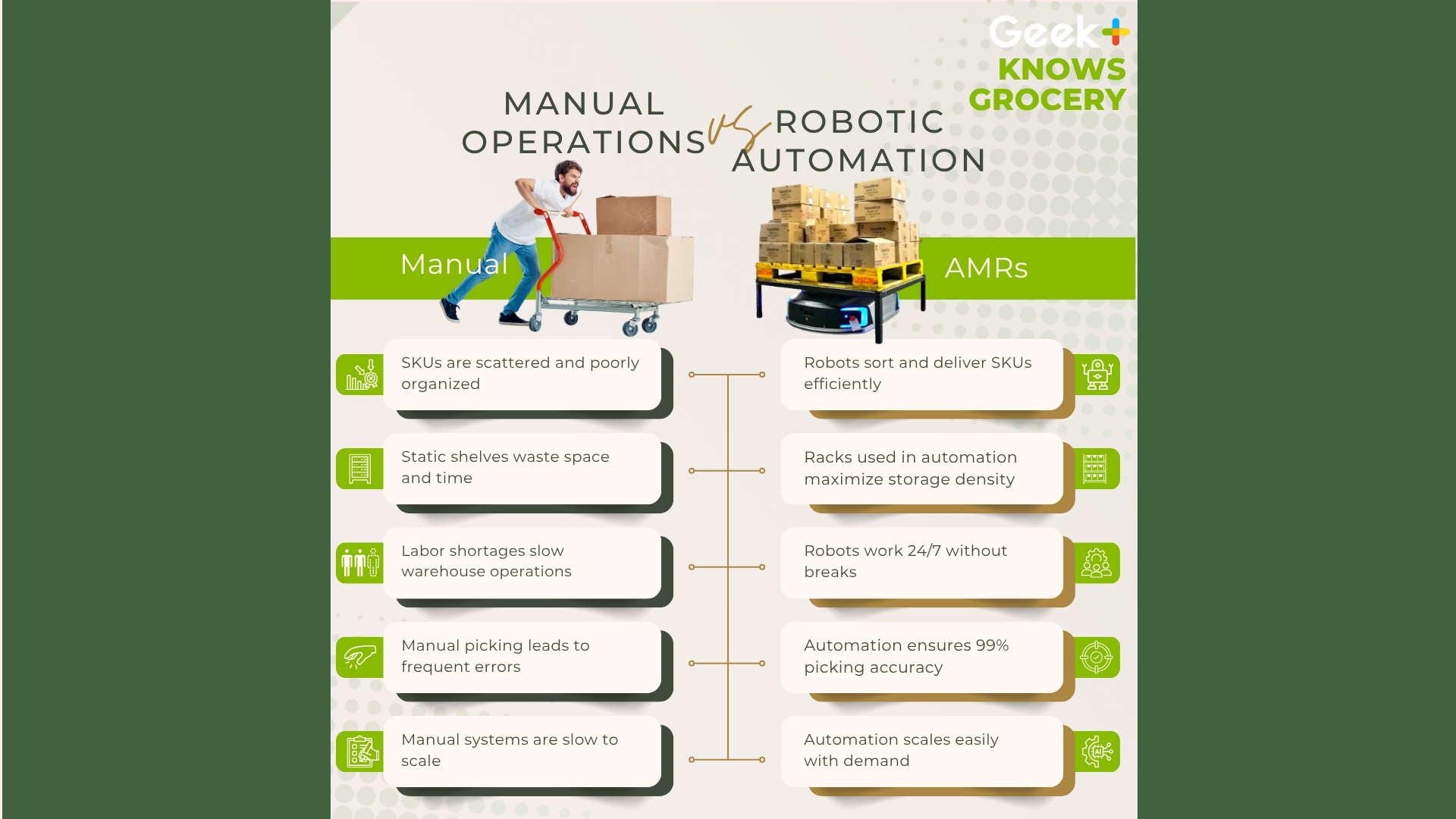 5 Signs Your Grocery Warehouse Needs Warehouse Automation