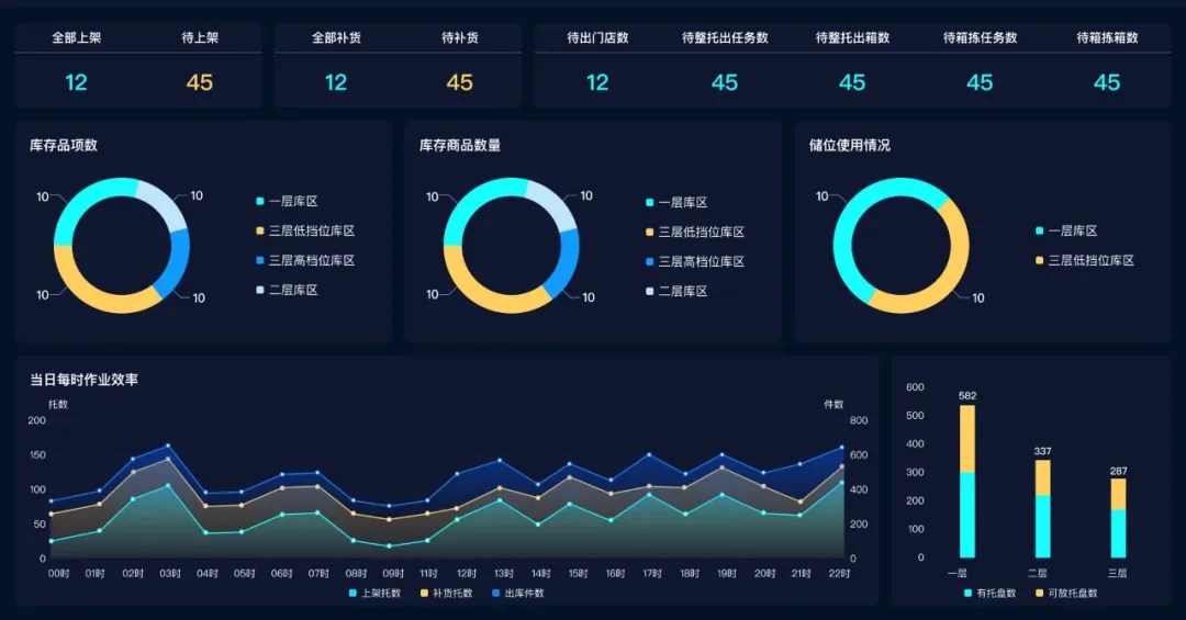 Geek+ Launches Next-Generation Intelligent Operation Platform (IOP)