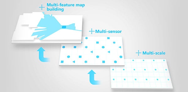 Localization & Navigation - Geek Plus